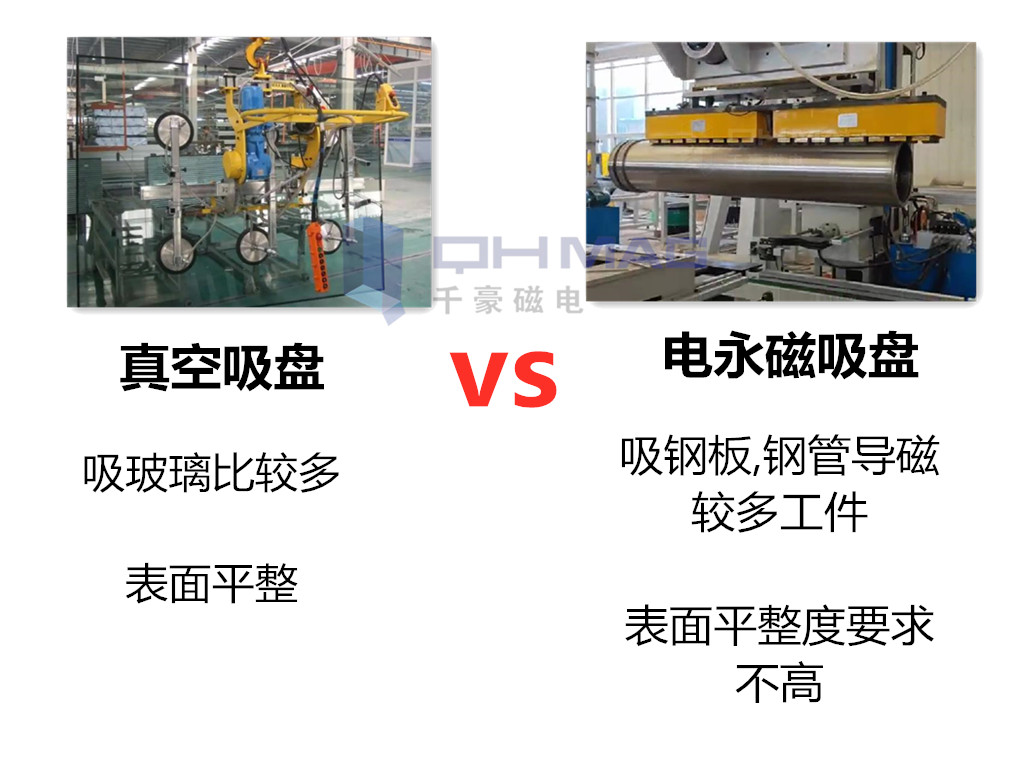 自動化吸盤夾具對比，千豪磁電