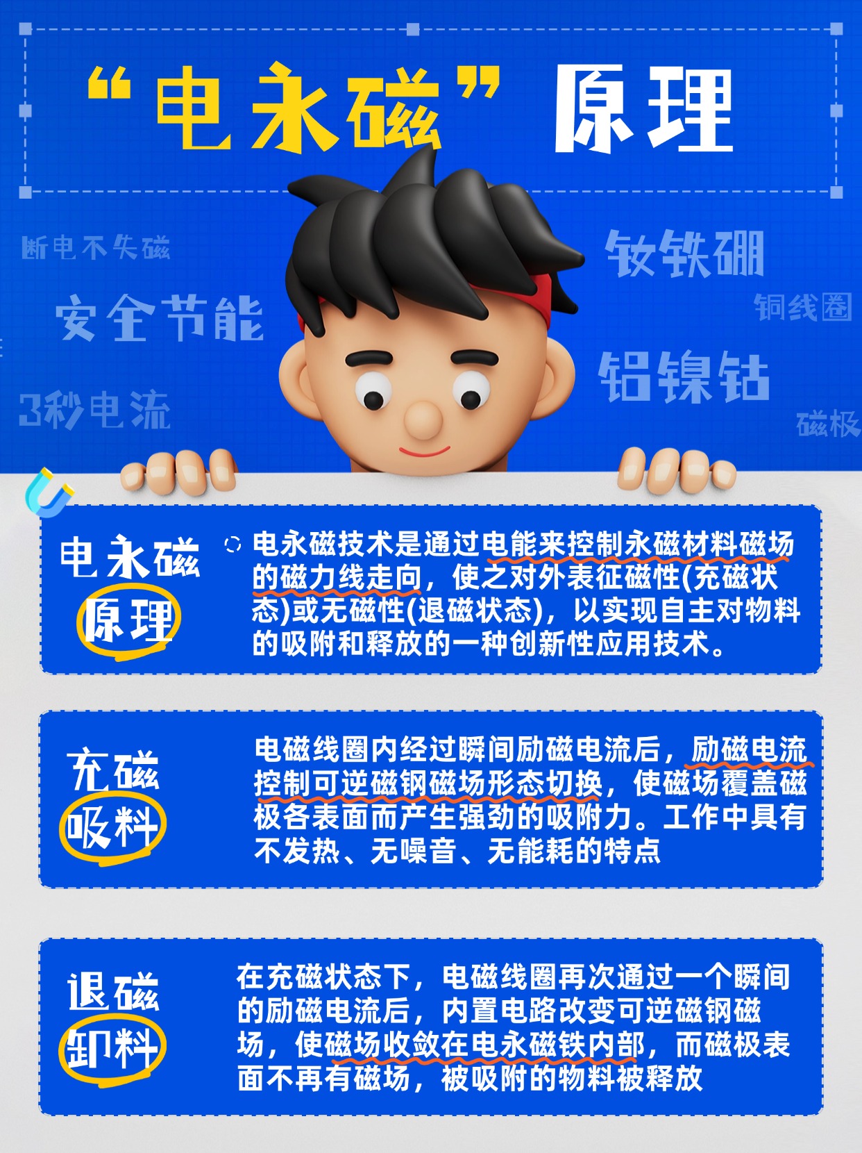 千豪電永磁原理，電永磁工作原理圖